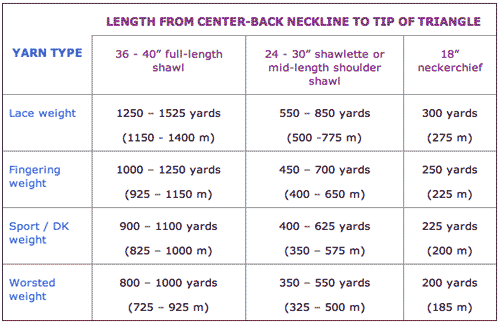 Shawl Size Chart